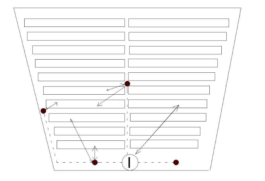 Funnel diagram with horizontal rectangles, red dots, and arrows indicating process flow.