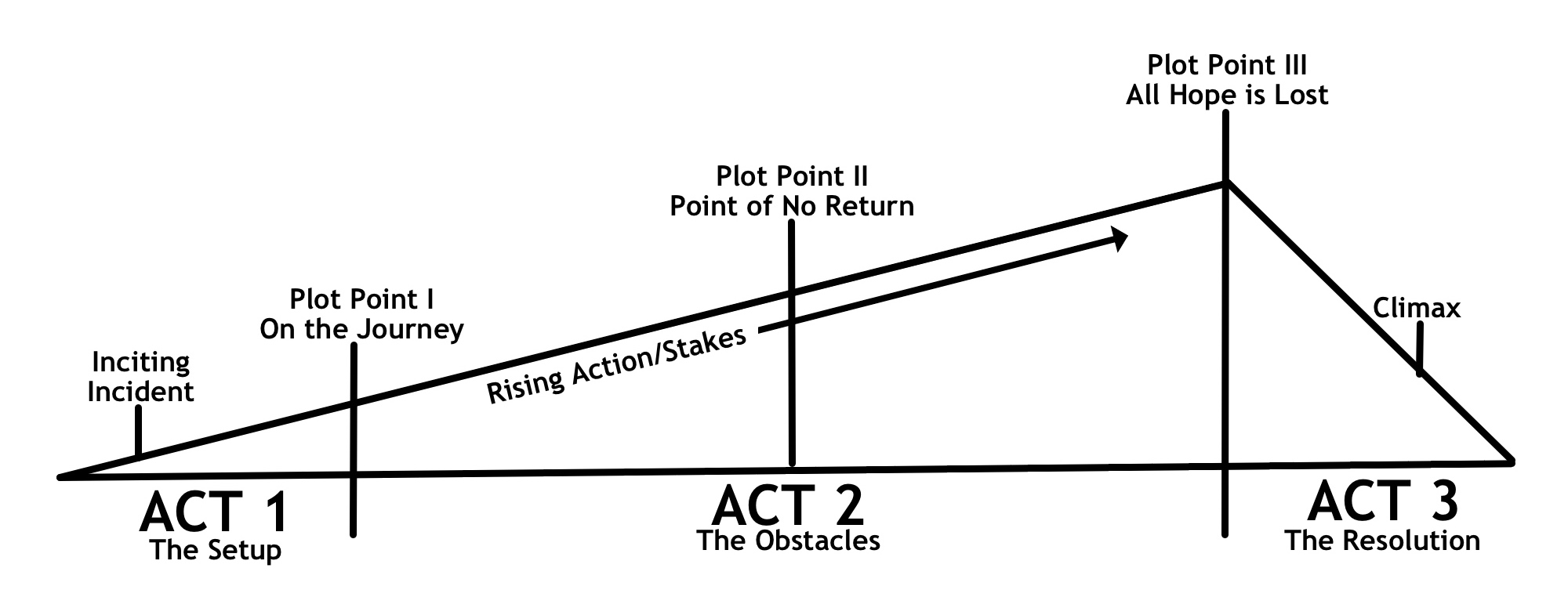 Act part