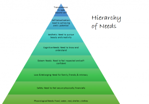 A pyramid shape with the Title Hierarchy of Needs