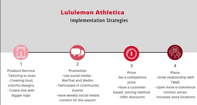 Lululemon Branding vs. Competitors Chart - Swipe File