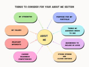 Things to consider for your about me statement: audience, purpose, buzzwords, career competencies, strengths, values, and strong opening and closing.