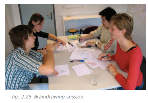 Example if a brain drawing session