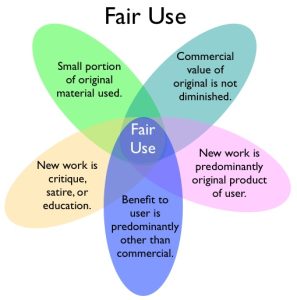 Fair Use chart
