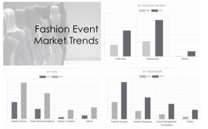 A bar chart collage depicting the market trends for fashion events from 2022 to to 2032. Fashion shows are the highest revenue source for both years.