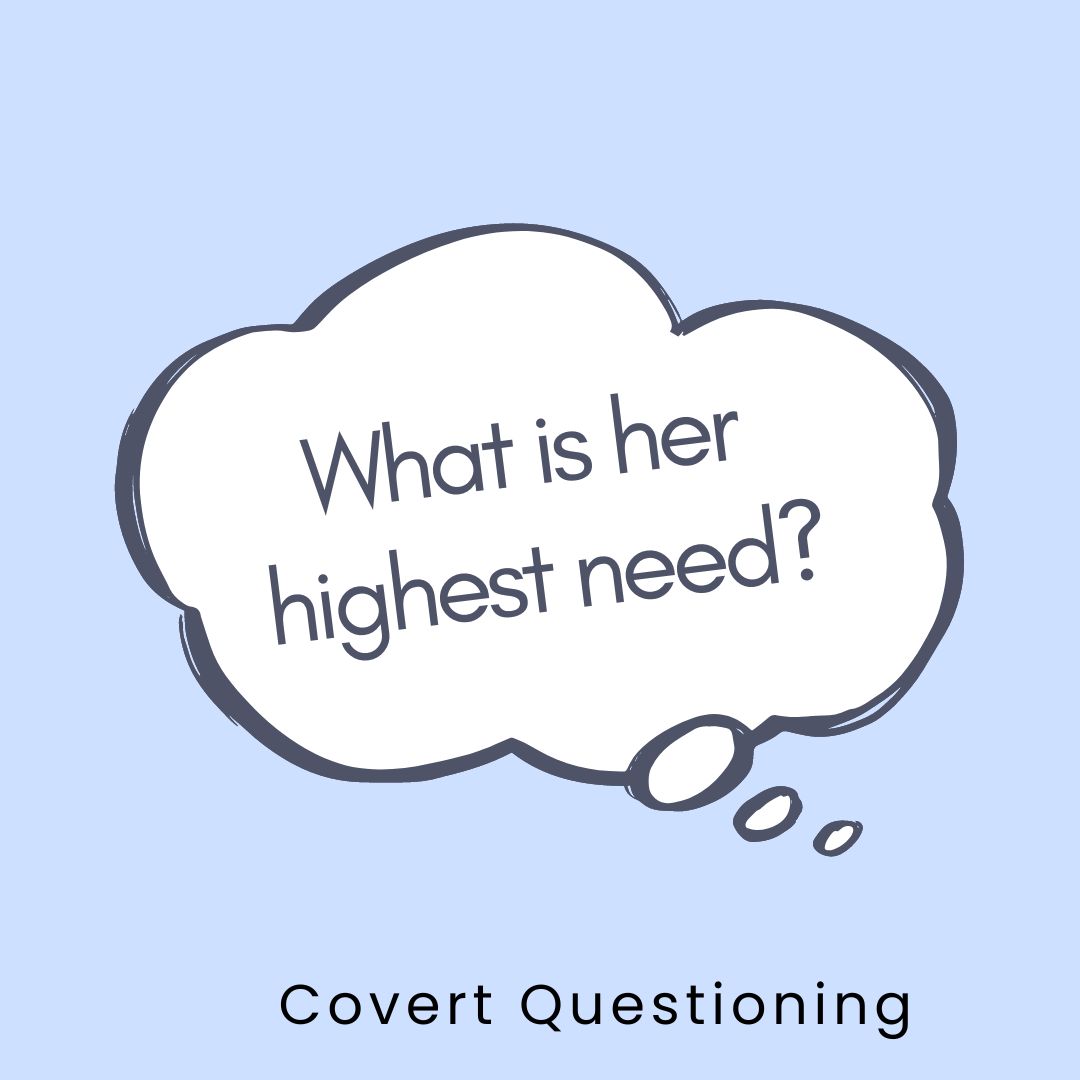 A thought bubble that says, "What is her highest need?" and the Caption Covert Questioning