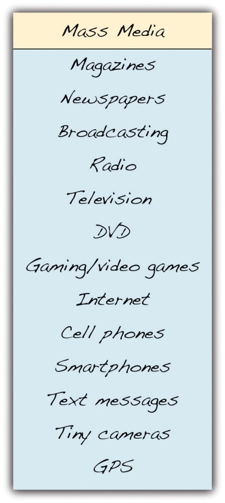 Mass Media: magazines, newspapers, broadcasting, radio, television, DVD, gaming/video games, internet, cell phones, smartphones, text messages, tiny cameras, GPS